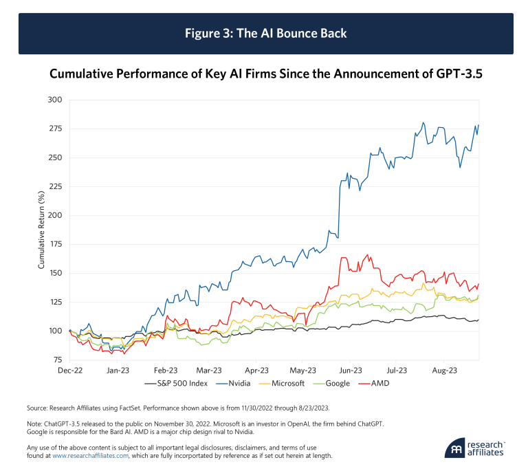 Investir dans lIA au delà de Nvidia Allnews